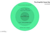 The GraphQL Sweet Spot