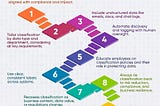 How to Avoid Common Pitfalls in Data Classification.