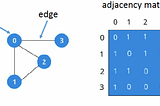 Introduction to Graph Data Science — Analytics Vidhya