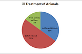 How to analyse an excerpt and pie chart