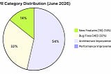 Apache SeaTunnel June 2026 Roundup: Control Plane Evolution, Smarter Governance, and a Growing…
