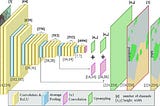 vgg-19 architecture