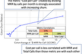 Advanced Metrics for Customer Churn — Fighting Churn With Data