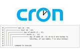 19 Cron Jobs for DevOps Engineers