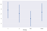 Optimising a Taskmaster Task with Python