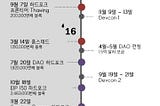 [1월 첫번째 주 레터]이더리움의 이유 있는 반등