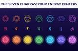 Understanding the 7 chakras: A Guide to Your Energy Centers