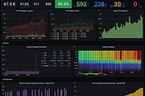 Observability Pt. 5: Observability as Non-Functional Requirements