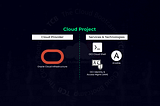 Deploying Users, Groups And Policies In A 100% Automated Way Using Ansible And Cloud Shell