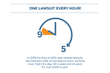 Image description: Image depicts a clock and confirms one lawsuit per hour rate