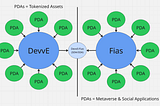 DevvISE Explained: Self-Custody, Instant Settlement, and Real Rewards in One Platform