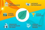 Lyptus 2.0, same contract, different token!