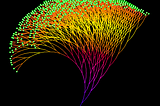 The Collatz Conjecture: Beauty or Conundrum of Mathematics?