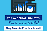 Top-20-Dental-Dental-Industry-Trends-in-2021-and-What-They-Mean-to-Practice-Growth