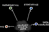 Journey Starts Here: Coding, Mathematics, Statistics, and Data Visualization