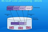 Are OLAP cubes dead?