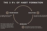 Habit Building for Dummies