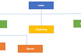 In world of Big Data : What are Databases Index?