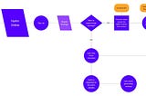Представляем Hydro на Sui: новую эру монетизации цифрового контента