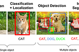 Weakly Supervised Learning for Object Localization