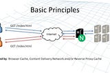 Nginx caching