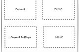 Combining Modular Monolith and Hexagonal Architecture while Maintaining Domain Driven Design…