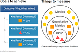 OKRs vs KPIs: What’s the Difference?