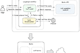 Efficient Fine-Tuning of LLMs: LoRA and QLoRA in Enterprise AI LangGraph Workflows