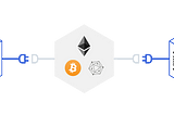 Analysis of Chainlink — The Decentralised Oracle Network