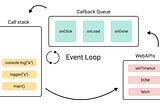 Call stack in JavaScript — Part 1