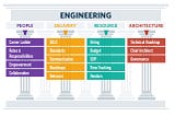 Drive Productivity with Engineering Pillars