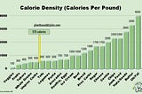 Weight Loss And Plant-Based Diets