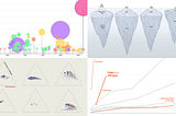 Charts That Frame Numbers Clearly in DataViz Weekly