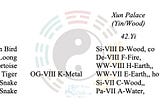 I Ching Divination Basics II. Part 2.5. The Static Hexagram