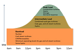 What’s the Best Energy Storage System?