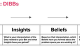 From Goal to Learning within Product Management