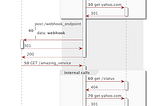 Automatic UML Sequence Diagram Generation for Elixir/Phoenix Applications