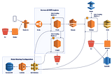 A deep-dive into lessons learned using Amazon Kinesis Streams at scale