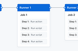 Getting Started with GitHub Actions