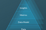 How to Build Logical Data Models for Large-scale Analytical Applications (Part 2)