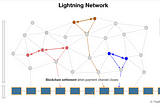 Cómo funciona Lightning Network en Bitcoin?