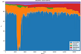 The Medalla Data Challenge: TL;DR