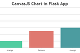 Tutorial on creating chart in Flask App using CanvasJS