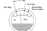 How Differential Pressure Switch improves Bag Filter system life and saves energy