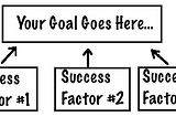 Where To Focus? Your Map To Maximum Leverage