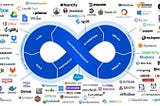 The Ultimate Pathway to DevOps Revamped