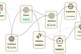 The Death of SaaS