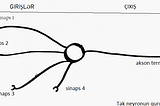 Dərin Öyrənmə(Deep Learning) — Dərindən öyrən. 1-ci bölüm