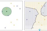 Machine Learning with K Nearest Neighbours Algorithm