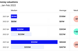 The bull run is over. What it means for venture capital